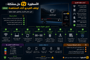 الاسطورة TV: حل مشكلة توقف الفيديو أثناء المشاهدة (2026)