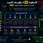 الاسطورة TV لا يظهر بعد التثبيت الأسباب والحلول خطوة بخطوة (2026)