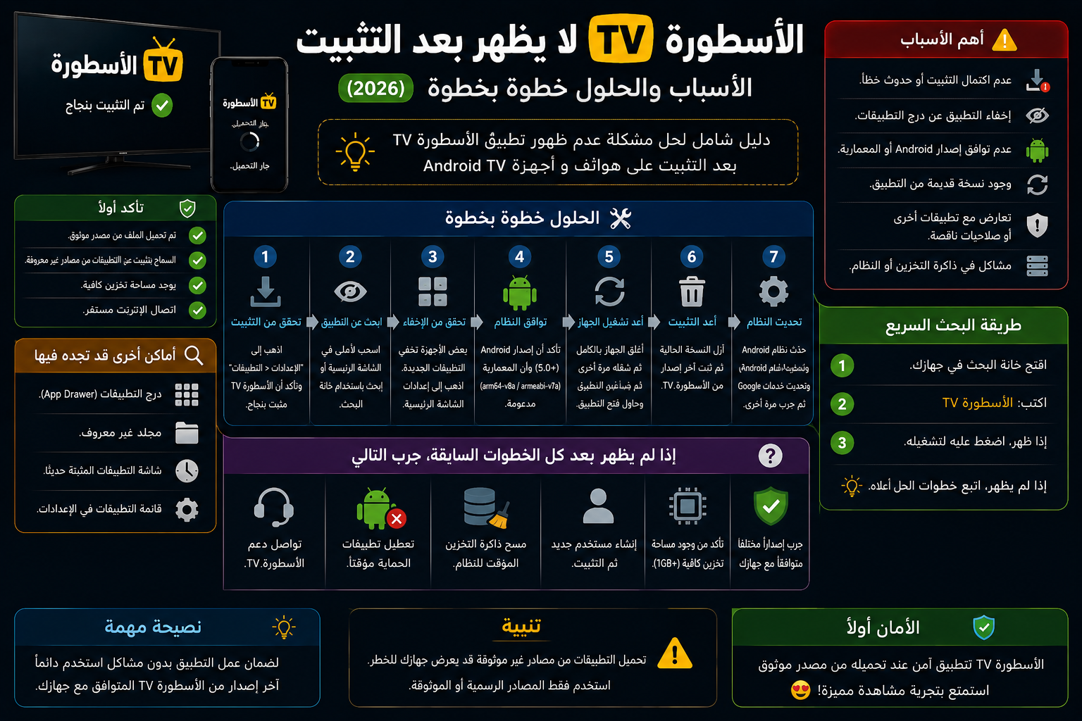 الاسطورة TV لا يظهر بعد التثبيت: الأسباب والحلول خطوة بخطوة (2026)