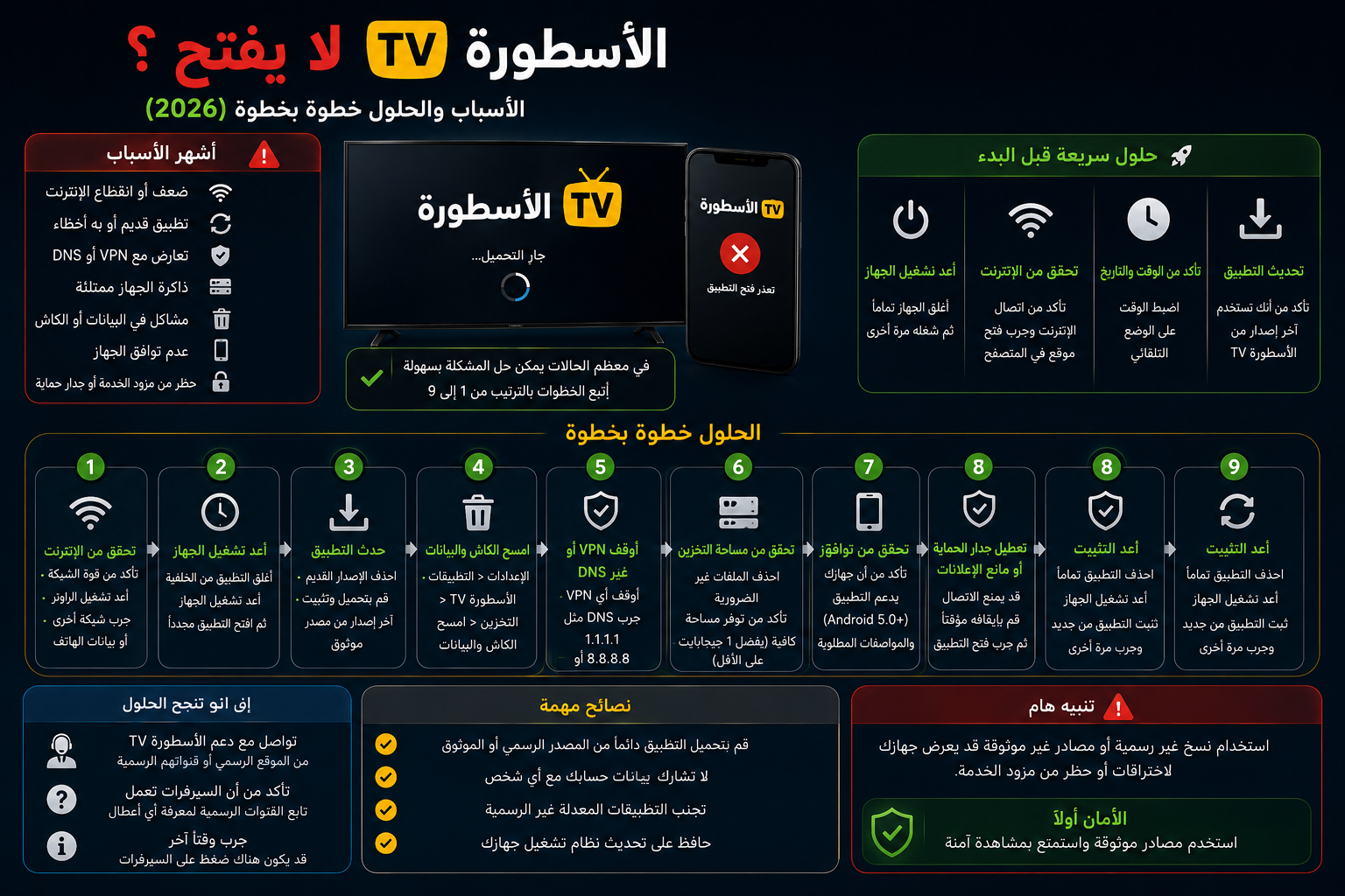 الاسطورة TV لا يفتح: الأسباب والحلول خطوة بخطوة (2026)