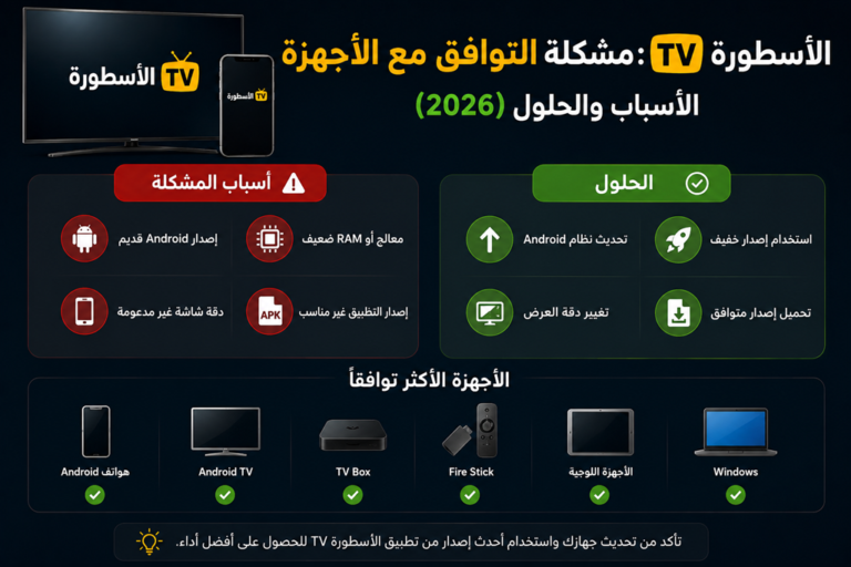 الاسطورة TV: مشكلة التوافق مع الأجهزة – الأسباب والحلول (2026)