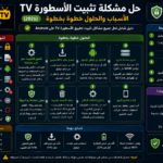 حل مشكلة تثبيت الاسطورة TV الأسباب والحلول خطوة بخطوة (2026)