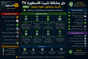 حل مشكلة تثبيت الاسطورة TV الأسباب والحلول خطوة بخطوة (2026)