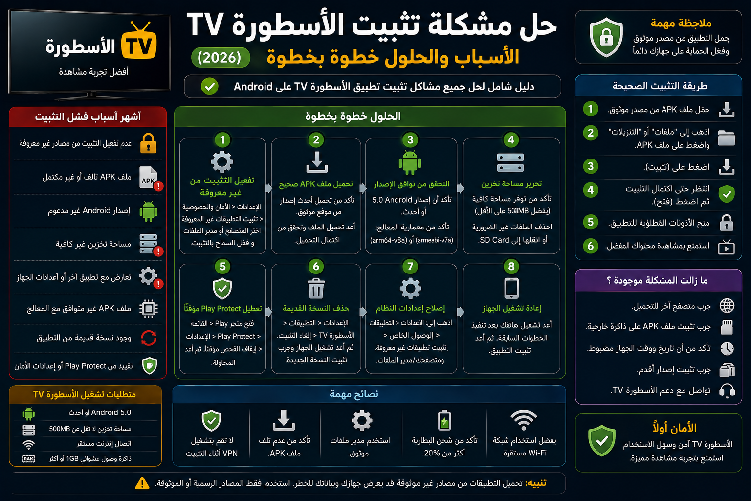 حل مشكلة تثبيت الاسطورة TV: الأسباب والحلول خطوة بخطوة (2026)